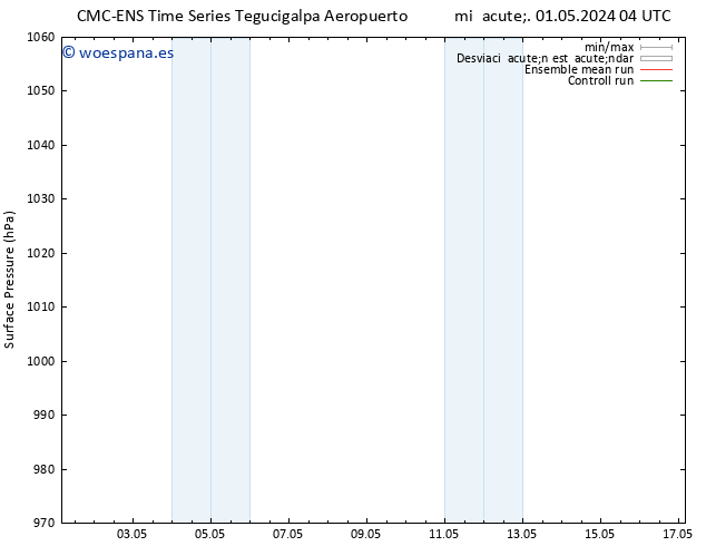 Presión superficial CMC TS vie 03.05.2024 10 UTC