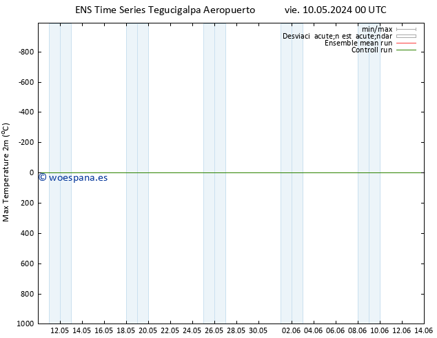 Temperatura máx. (2m) GEFS TS sáb 11.05.2024 06 UTC