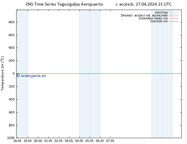 Temperatura (2m) GEFS TS lun 29.04.2024 03 UTC