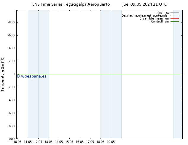 Temperatura (2m) GEFS TS sáb 11.05.2024 03 UTC