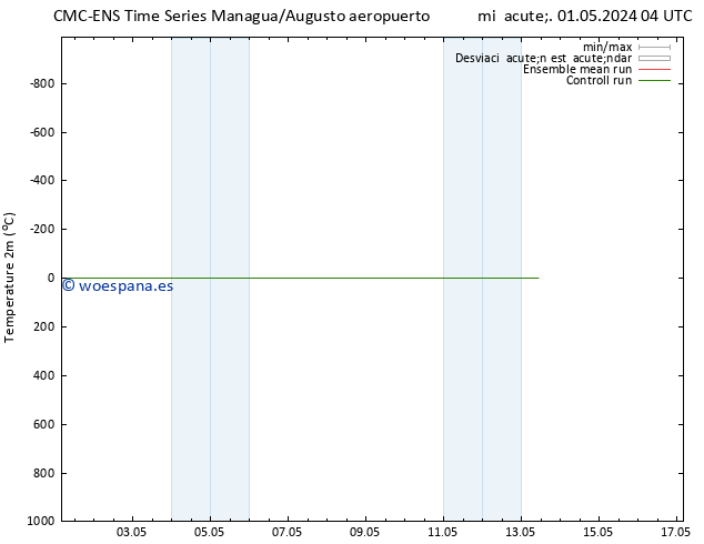 Temperatura (2m) CMC TS sáb 04.05.2024 04 UTC