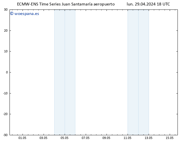 Viento 925 hPa ALL TS lun 29.04.2024 18 UTC