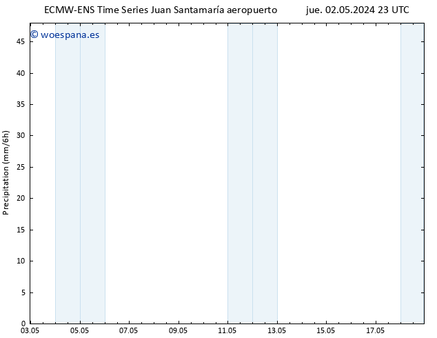 Precipitación ALL TS dom 05.05.2024 23 UTC