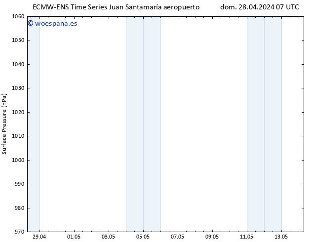 Presión superficial ALL TS lun 06.05.2024 07 UTC