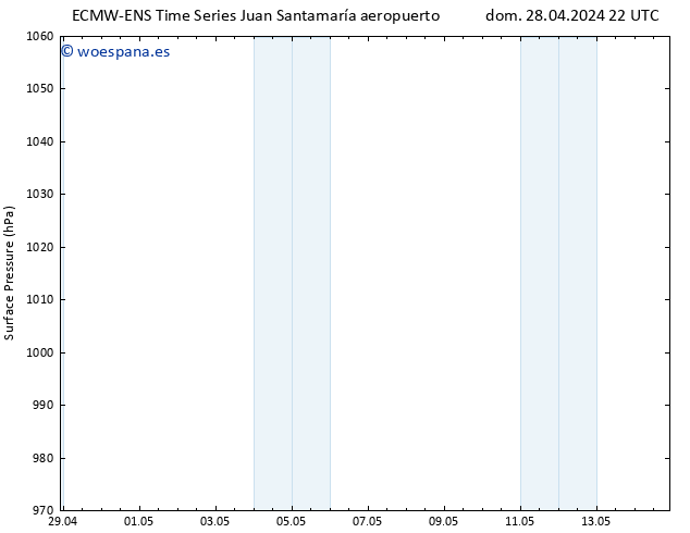 Presión superficial ALL TS mar 30.04.2024 22 UTC