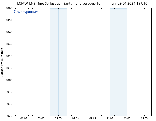 Presión superficial ALL TS jue 02.05.2024 13 UTC