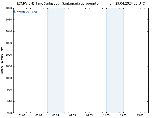 Presión superficial ALL TS sáb 11.05.2024 23 UTC