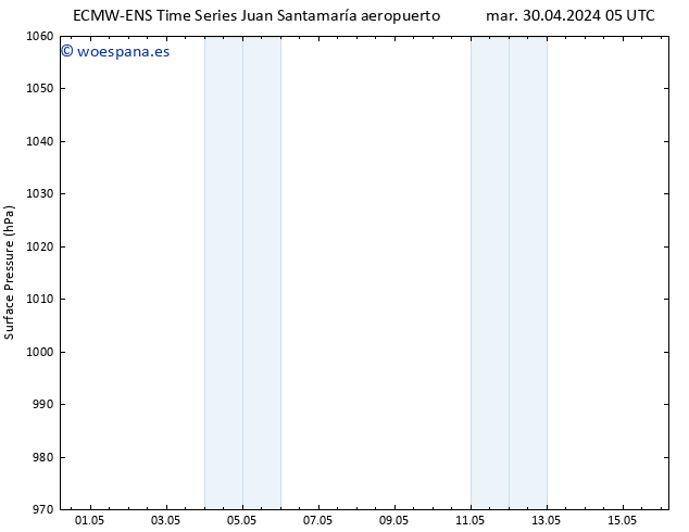 Presión superficial ALL TS jue 02.05.2024 23 UTC