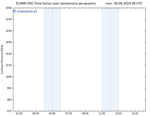 Presión superficial ALL TS mar 30.04.2024 18 UTC