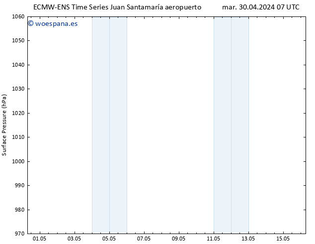 Presión superficial ALL TS mar 30.04.2024 13 UTC