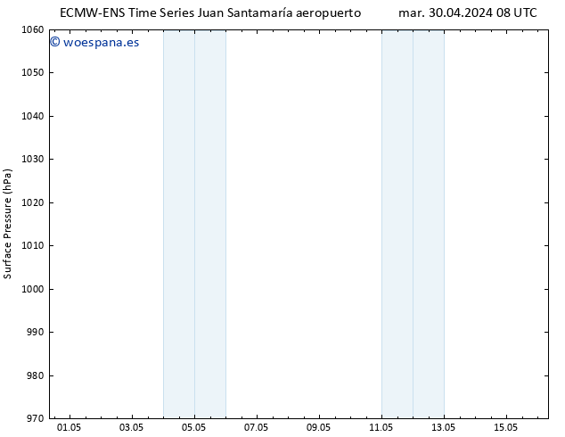 Presión superficial ALL TS mar 30.04.2024 08 UTC