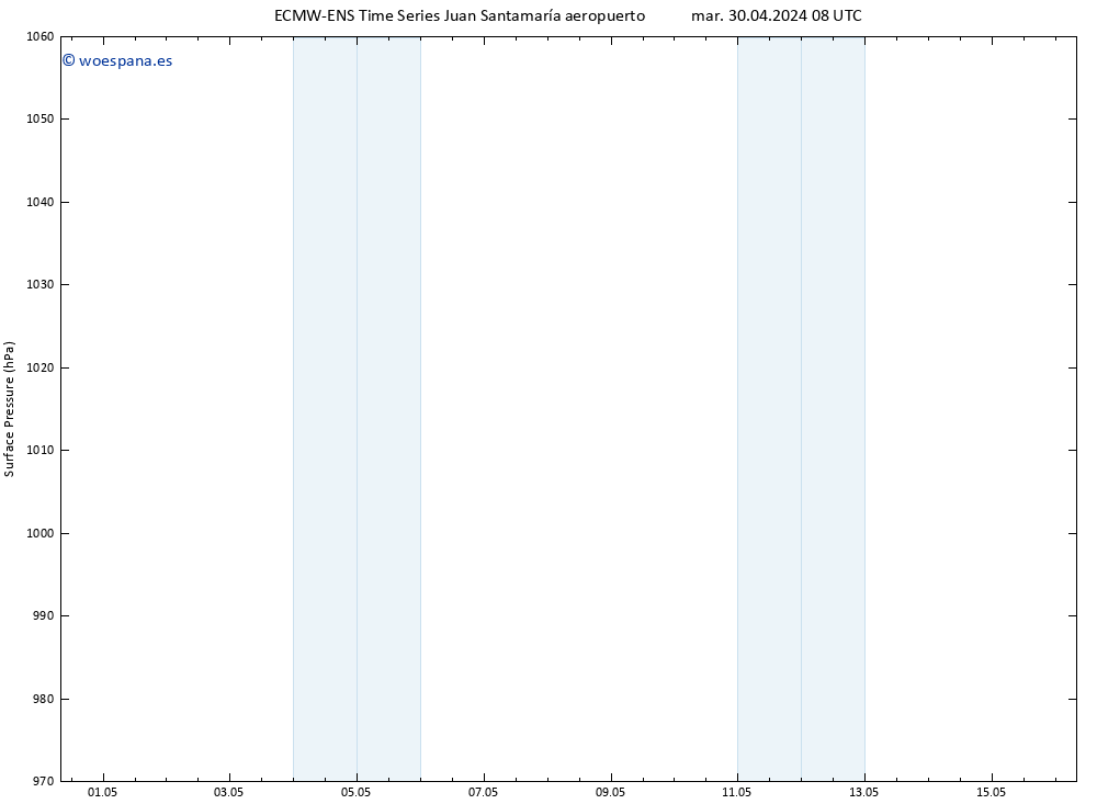 Presión superficial ALL TS mar 30.04.2024 08 UTC