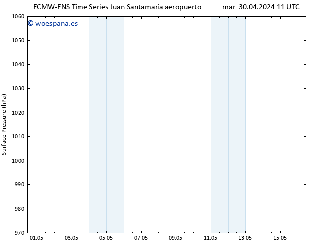 Presión superficial ALL TS mié 01.05.2024 11 UTC