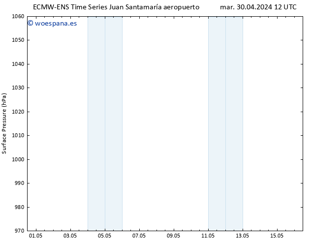 Presión superficial ALL TS jue 02.05.2024 18 UTC