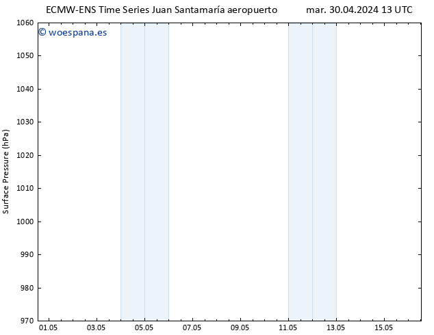 Presión superficial ALL TS mar 30.04.2024 13 UTC