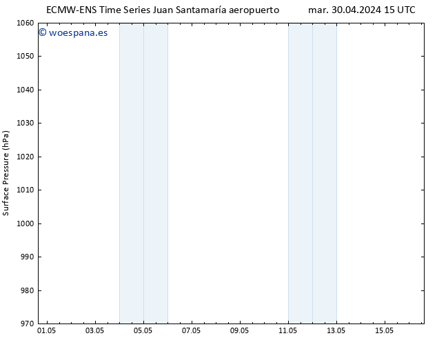 Presión superficial ALL TS vie 03.05.2024 03 UTC