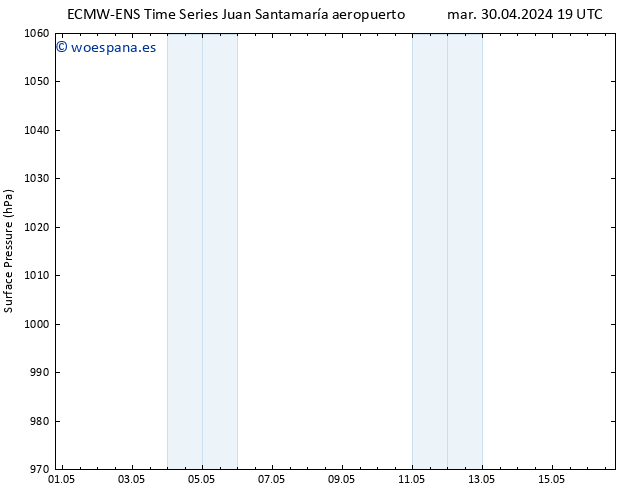 Presión superficial ALL TS mar 07.05.2024 01 UTC