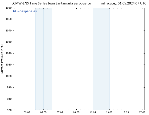 Presión superficial ALL TS lun 06.05.2024 07 UTC