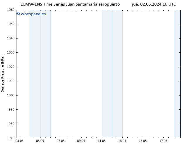 Presión superficial ALL TS jue 09.05.2024 16 UTC