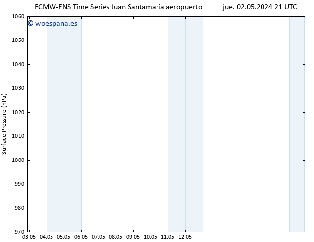 Presión superficial ALL TS dom 05.05.2024 15 UTC
