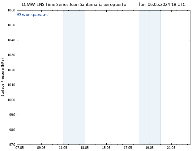 Presión superficial ALL TS lun 13.05.2024 12 UTC