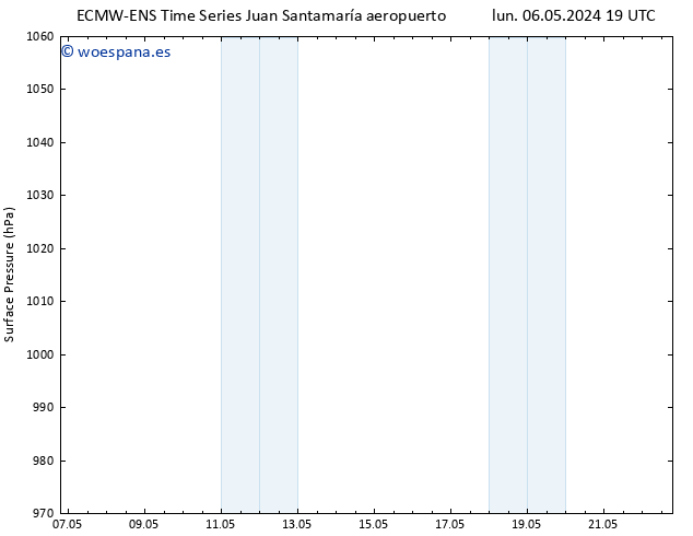 Presión superficial ALL TS sáb 11.05.2024 07 UTC