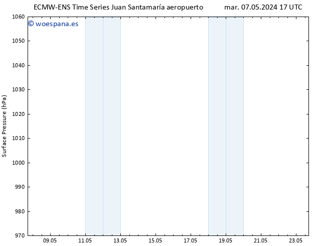 Presión superficial ALL TS mar 07.05.2024 23 UTC