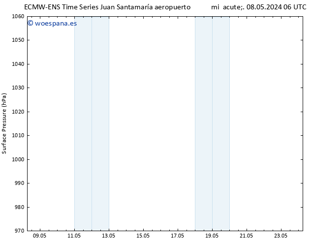 Presión superficial ALL TS vie 10.05.2024 06 UTC