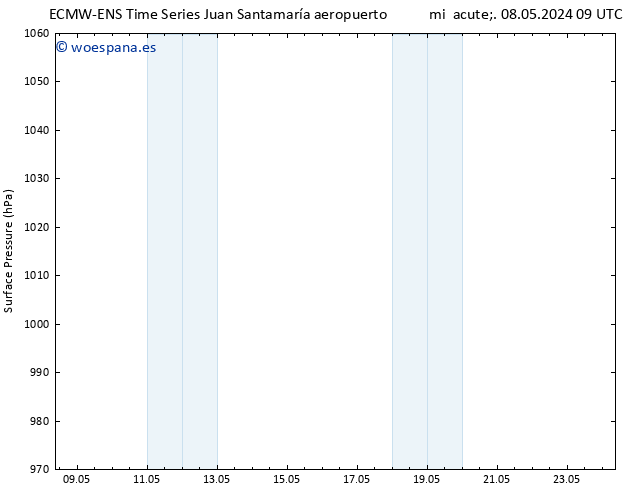 Presión superficial ALL TS vie 10.05.2024 09 UTC