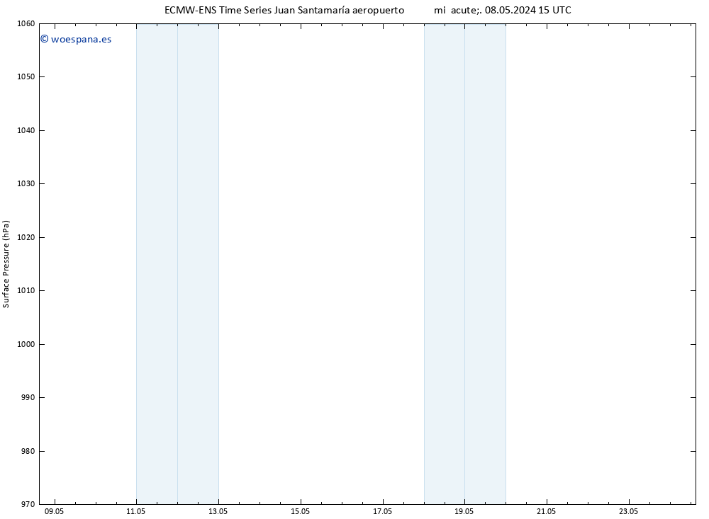 Presión superficial ALL TS jue 16.05.2024 15 UTC