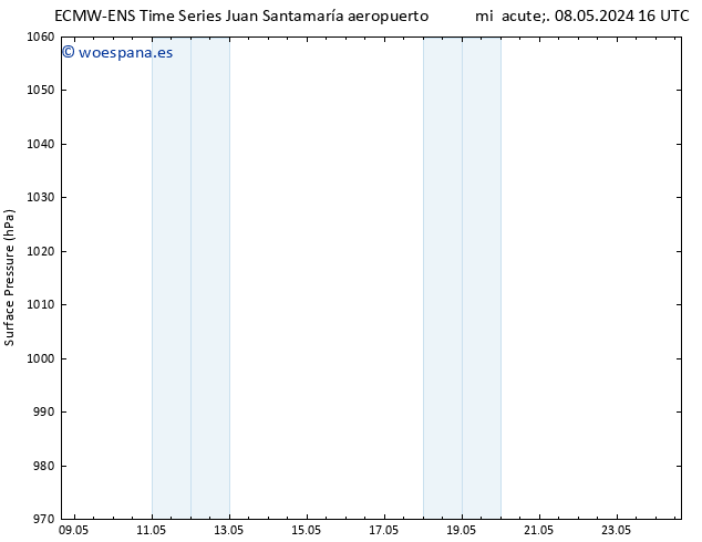 Presión superficial ALL TS sáb 11.05.2024 16 UTC