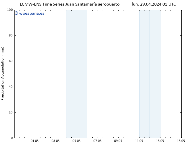 Precipitación acum. ALL TS dom 05.05.2024 13 UTC