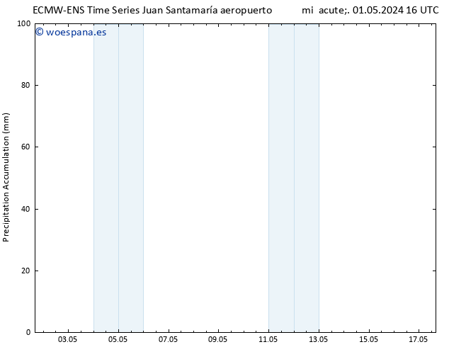 Precipitación acum. ALL TS vie 17.05.2024 16 UTC