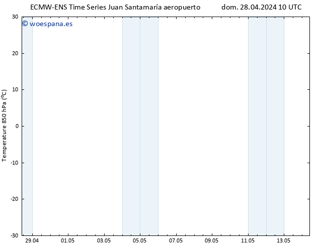Temp. 850 hPa ALL TS vie 10.05.2024 16 UTC