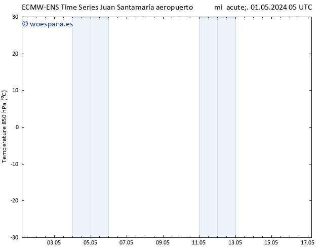 Temp. 850 hPa ALL TS vie 03.05.2024 17 UTC