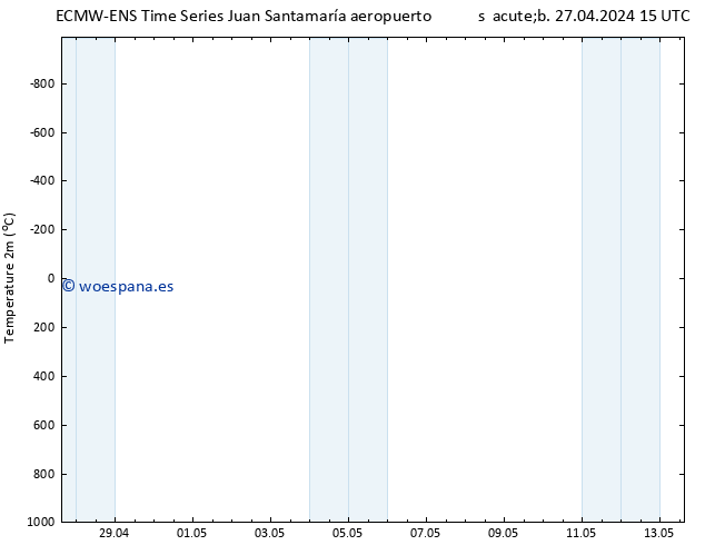 Temperatura (2m) ALL TS mar 07.05.2024 15 UTC