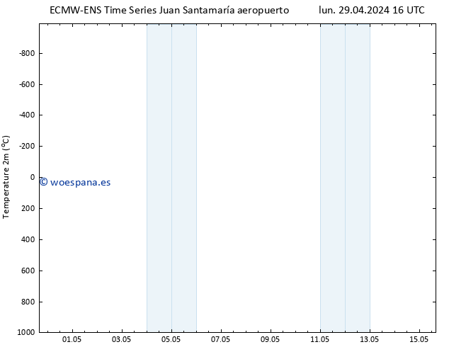 Temperatura (2m) ALL TS jue 02.05.2024 16 UTC