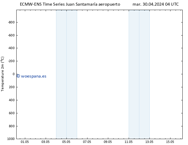 Temperatura (2m) ALL TS jue 02.05.2024 22 UTC