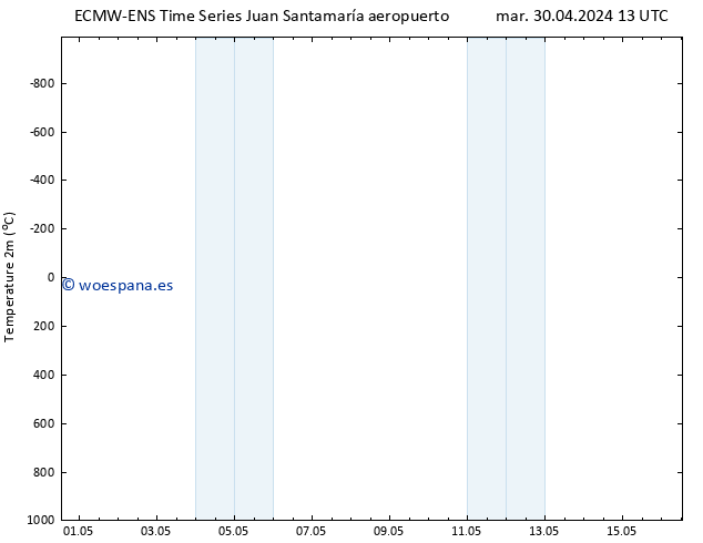 Temperatura (2m) ALL TS mar 30.04.2024 13 UTC