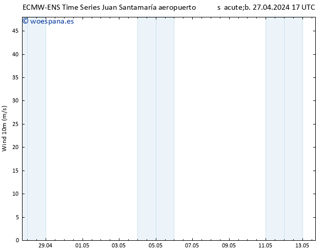 Viento 10 m ALL TS dom 28.04.2024 17 UTC