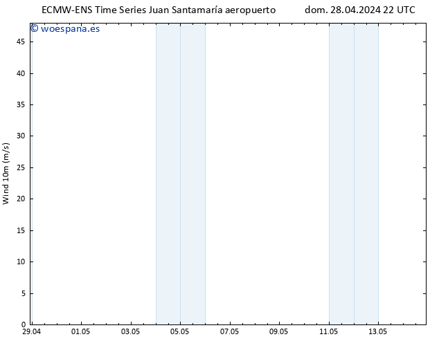 Viento 10 m ALL TS lun 29.04.2024 16 UTC