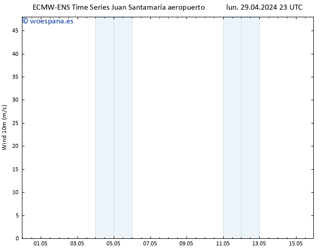 Viento 10 m ALL TS mar 30.04.2024 23 UTC