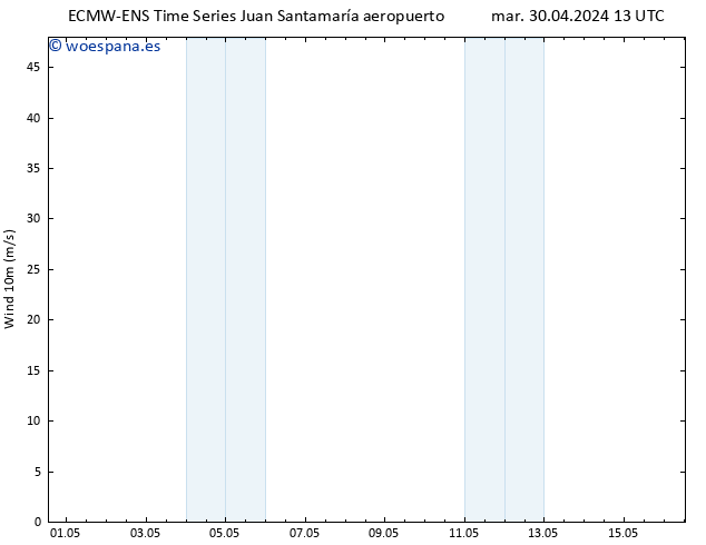 Viento 10 m ALL TS mar 30.04.2024 13 UTC