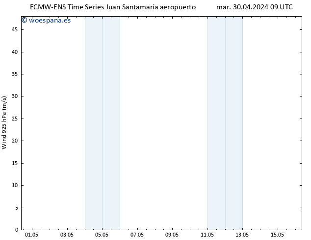 Viento 925 hPa ALL TS mié 01.05.2024 09 UTC