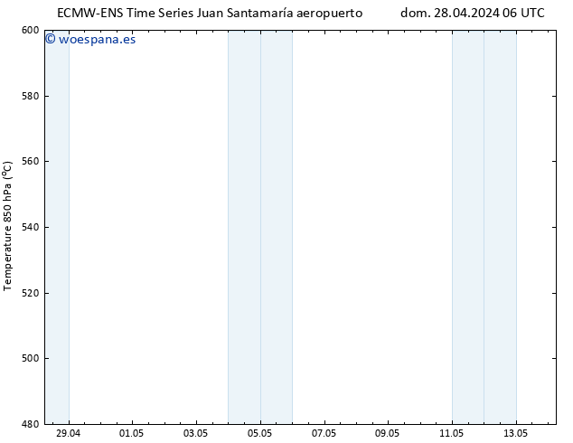 Geop. 500 hPa ALL TS mié 08.05.2024 06 UTC