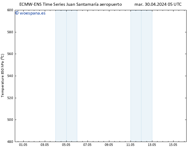 Geop. 500 hPa ALL TS jue 16.05.2024 05 UTC