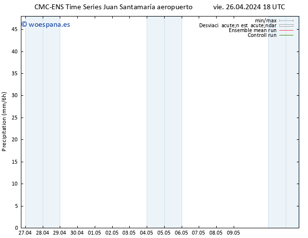 Precipitación CMC TS sáb 27.04.2024 00 UTC