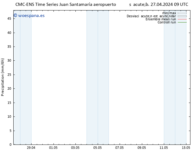 Precipitación CMC TS lun 06.05.2024 09 UTC