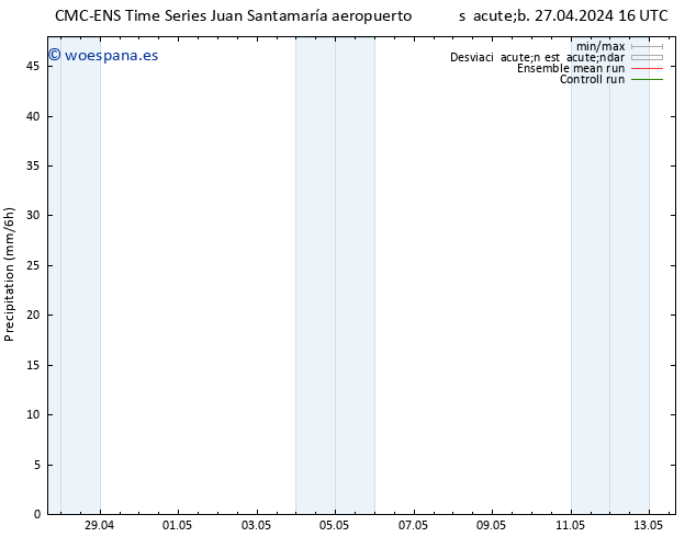 Precipitación CMC TS sáb 27.04.2024 22 UTC
