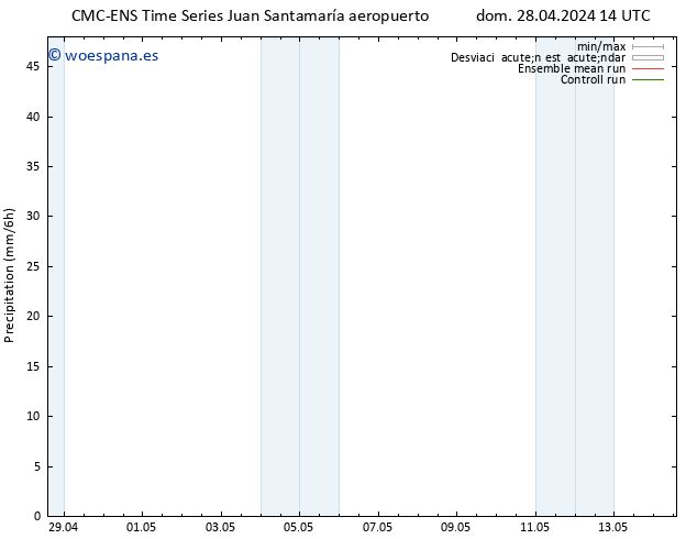 Precipitación CMC TS vie 10.05.2024 20 UTC